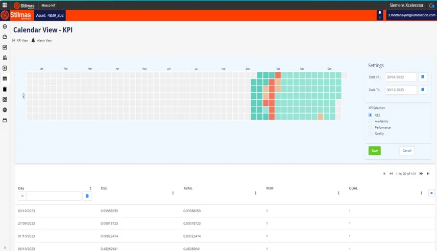 Calendar View